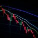 Financial charts and market data on a screen